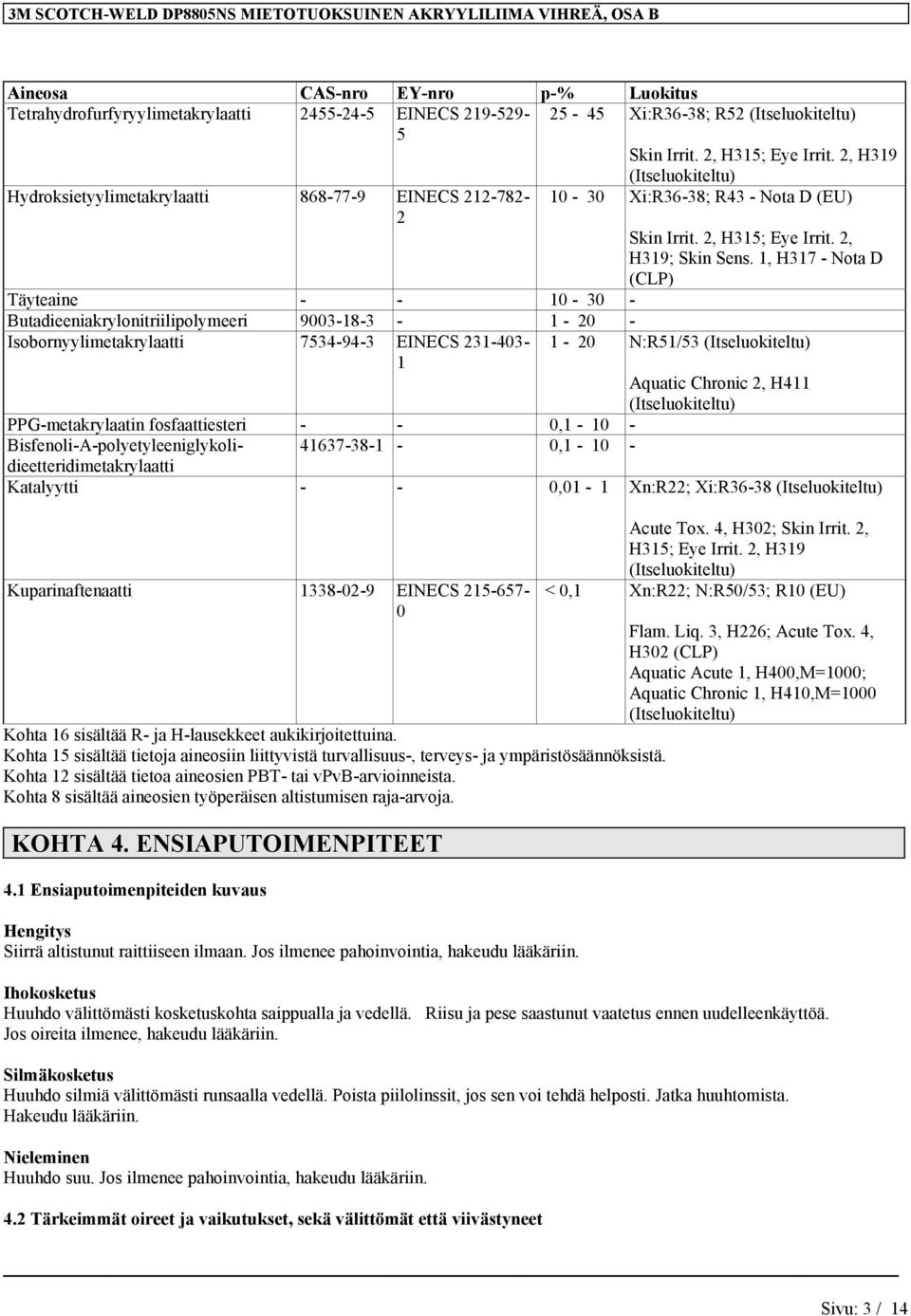 1, H317 - Nota D (CLP) Täyteaine - - 10-30 - Butadieeniakrylonitriilipolymeeri 9003-18-3-1 - 20 - Isobornyylimetakrylaatti 7534-94-3 EINECS 231-403- 1-20 N:R51/53 (Itseluokiteltu) 1 Aquatic Chronic