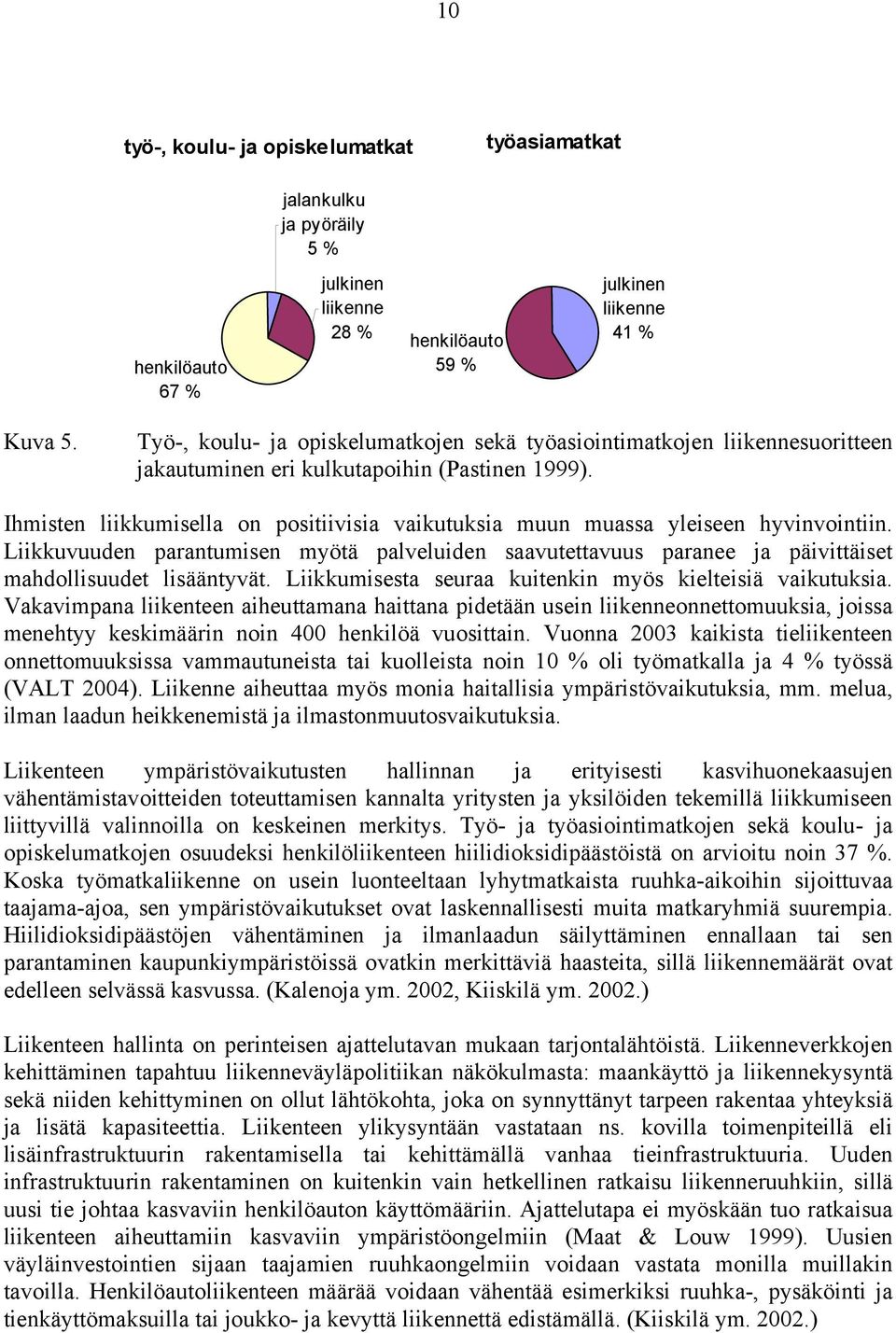 Ihmisten liikkumisella on positiivisia vaikutuksia muun muassa yleiseen hyvinvointiin. Liikkuvuuden parantumisen myötä palveluiden saavutettavuus paranee ja päivittäiset mahdollisuudet lisääntyvät.