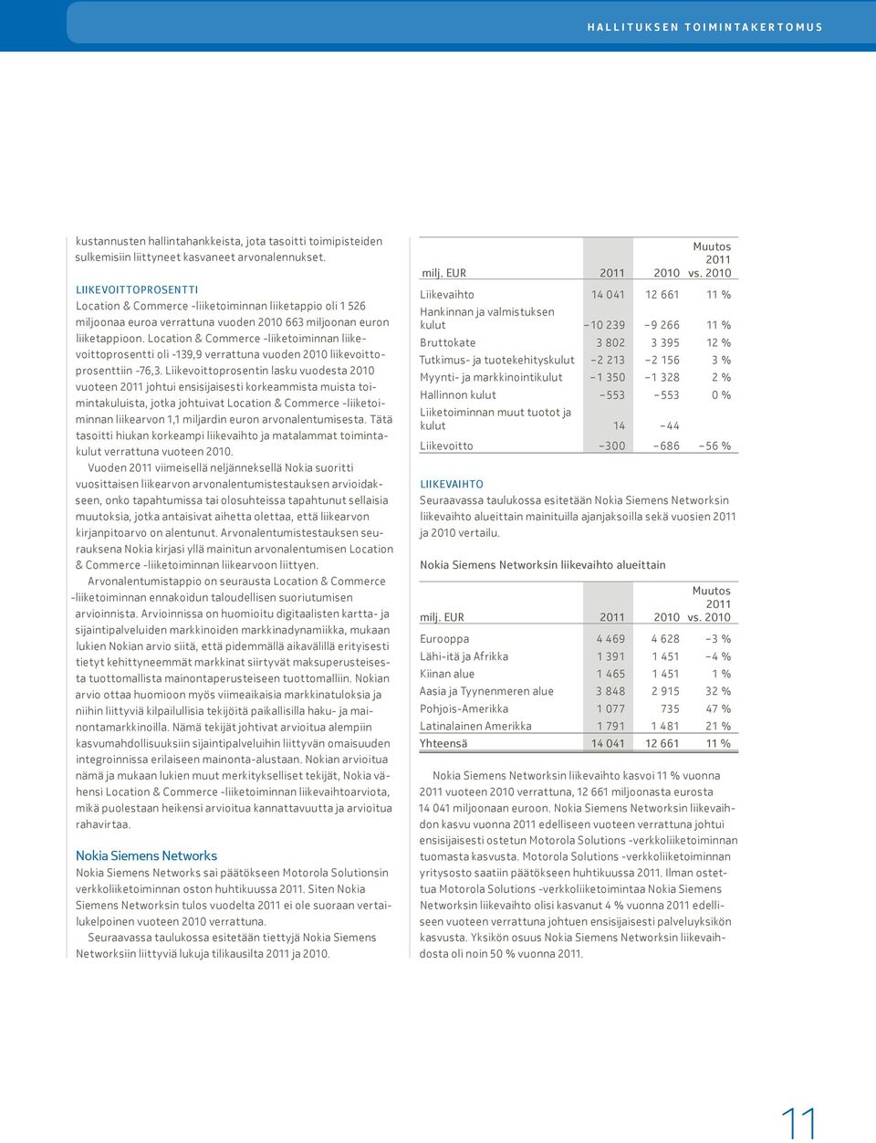 Location & Commerce -liiketoiminnan liikevoittoprosentti oli -139,9 verrattuna vuoden 2010 liikevoittoprosenttiin -76,3.