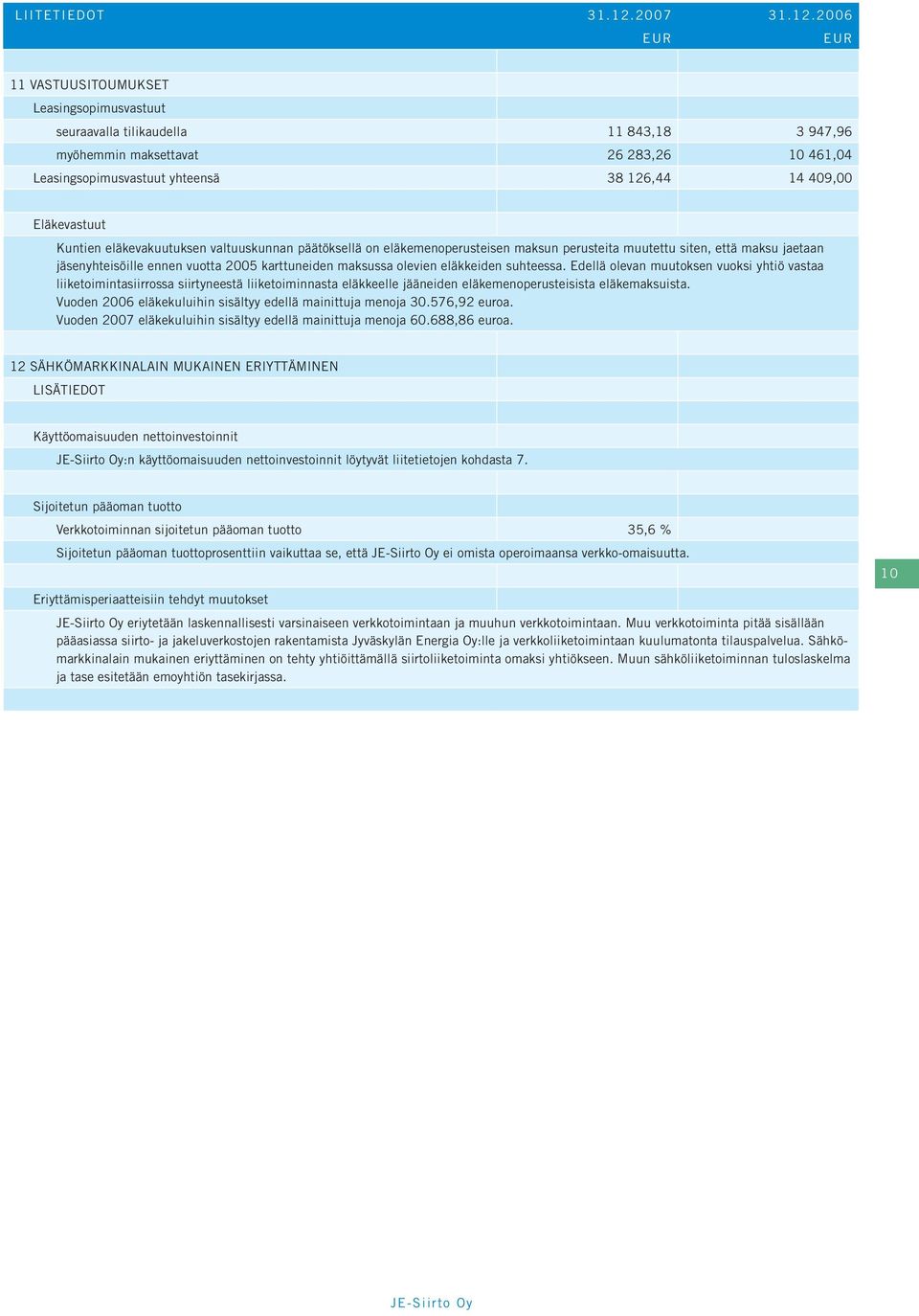 2006 EUR EUR 11 VASTUUSITOUMUKSET Leasingsopimusvastuut seuraavalla tilikaudella 11 843,18 3 947,96 myöhemmin maksettavat 26 283,26 10 461,04 Leasingsopimusvastuut yhteensä 38 126,44 14 409,00