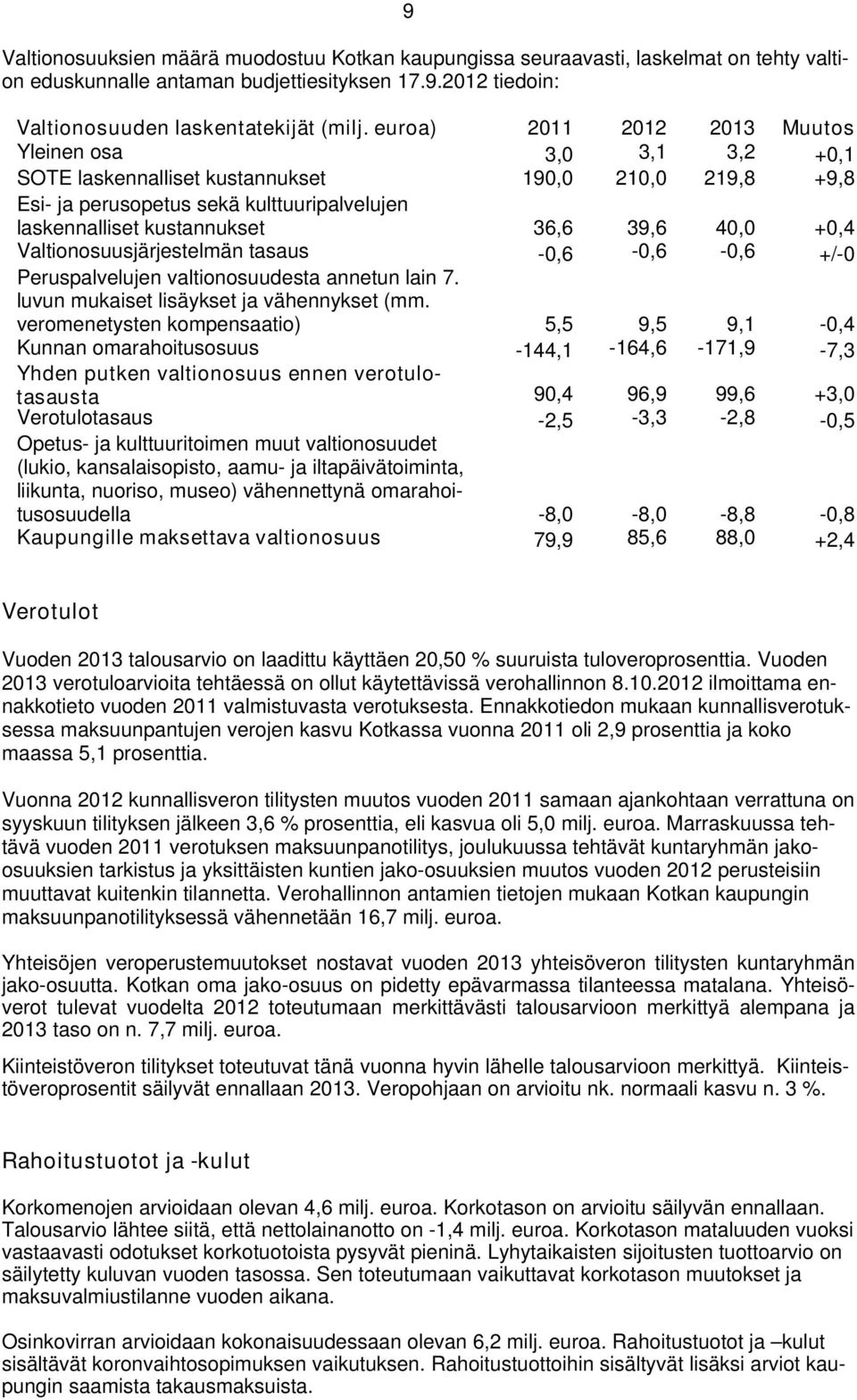 40,0 +0,4 Valtionosuusjärjestelmän tasaus -0,6-0,6-0,6 +/-0 Peruspalvelujen valtionosuudesta annetun lain 7. luvun mukaiset lisäykset ja vähennykset (mm.