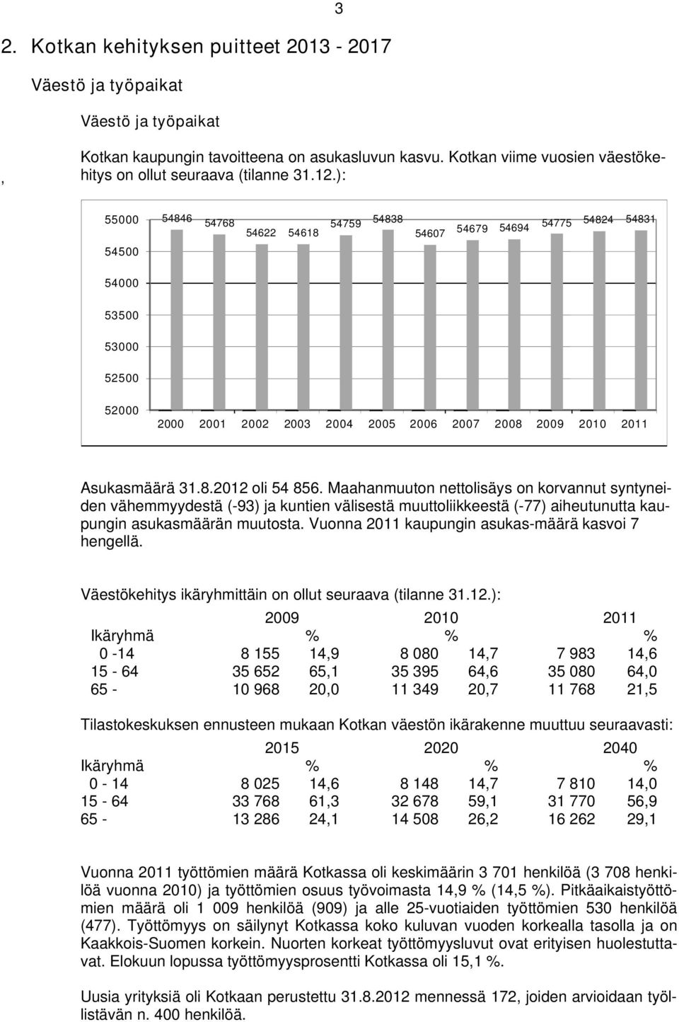 Maahanmuuton nettolisäys on korvannut syntyneiden vähemmyydestä (-93) ja kuntien välisestä muuttoliikkeestä (-77) aiheutunutta kaupungin asukasmäärän muutosta.