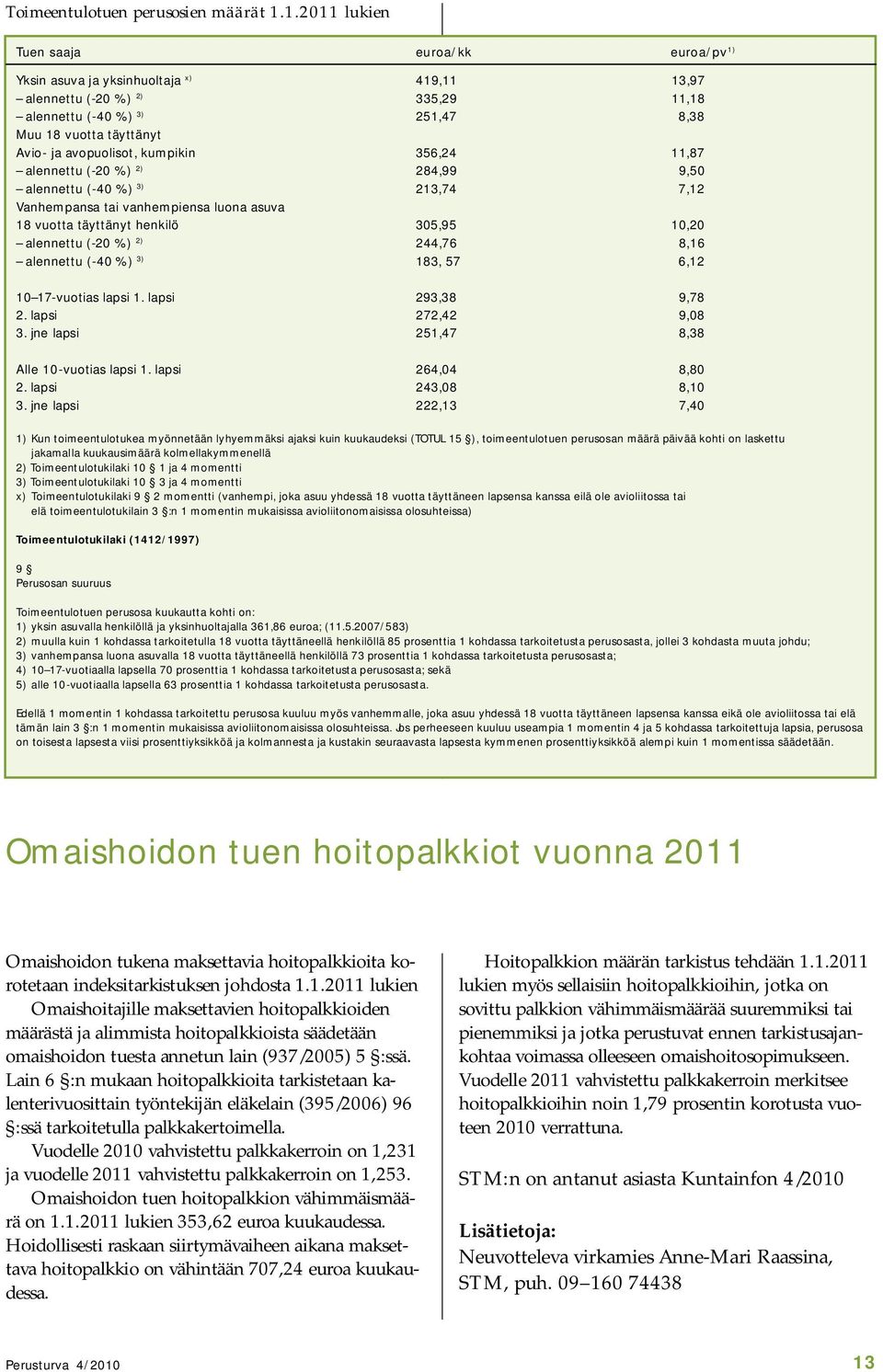 avopuolisot, kumpikin 356,24 11,87 alennettu (-20 %) 2) 284,99 9,50 alennettu (-40 %) 3) 213,74 7,12 Vanhempansa tai vanhempiensa luona asuva 18 vuotta täyttänyt henkilö 305,95 10,20 alennettu (-20