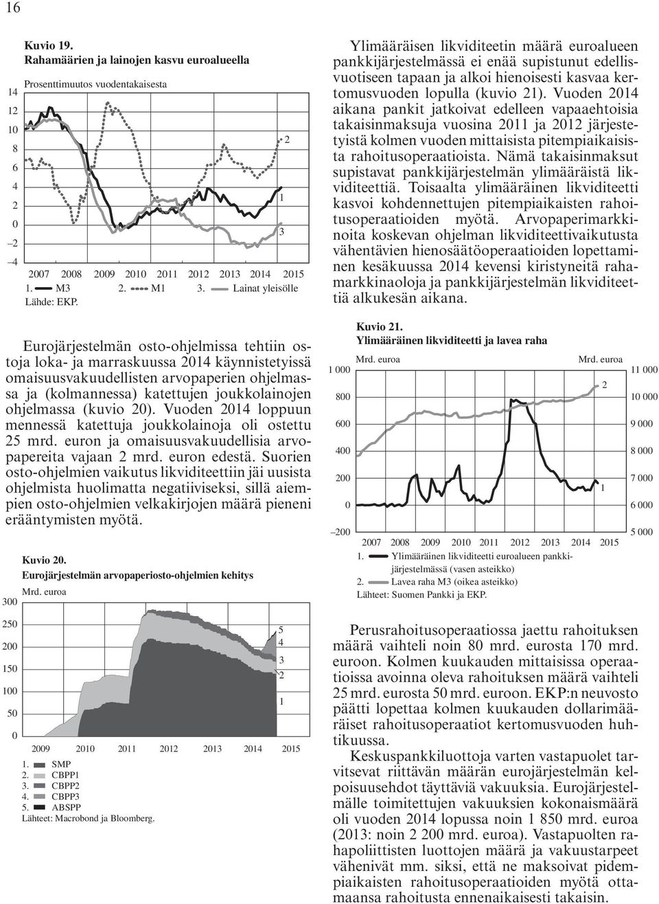 Vuoden 014 aikana pankit jatkoivat edelleen vapaaehtoisia takaisinmaksuja vuosina 011 ja 01 järjestetyistä kolmen vuoden mittaisista pitempiaikaisista rahoitusoperaatioista.