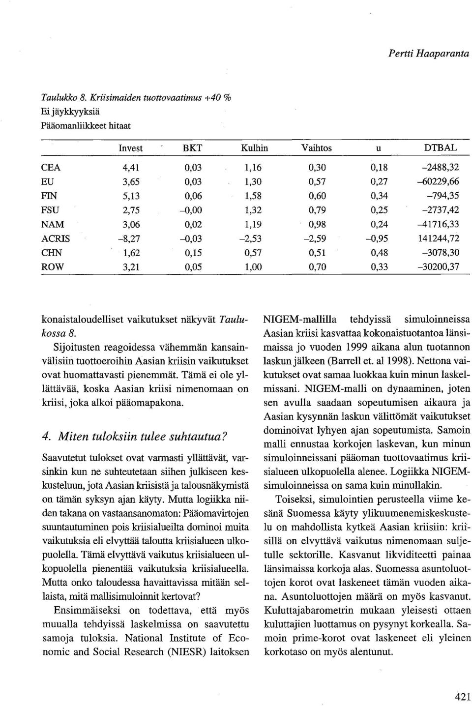 ACRIS -8,27-0,03-2,53 CHN 1,62 0,15 0,57 ROW 3,21 0,05 1,00 0,30 0,18-2488,32 0,57 0,27-60229,66 0,60 0,34-794,35 0,79 0,25-2737,42 0,98 0,24-41716,33-2,59-0,95 141244,72 0,51 0,48-3078,30 0,70