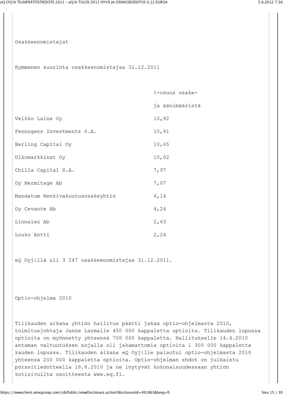 7,97 Oy Hermitage Ab 7,07 Mandatum Henkivakuutusosakeyhtiö 6,14 Oy Cevante Ab 4,24 Linnalex Ab 2,63 Louko Antti 2,24 eq Oyj:llä oli 3 247 osakkeenomistajaa 31.12.2011.