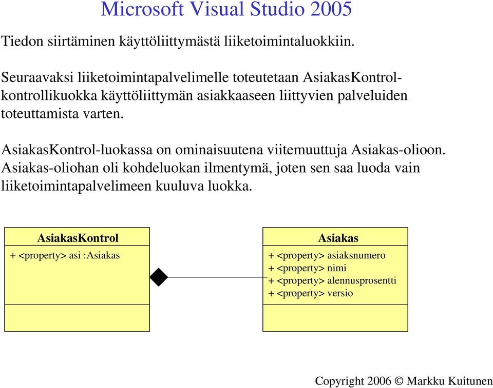 toteuttamista varten. AsiakasKontrol-luokassa on ominaisuutena viitemuuttuja Asiakas-olioon.