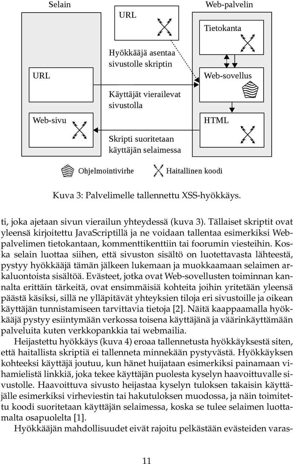 Tällaiset skriptit ovat yleensä kirjoitettu JavaScriptillä ja ne voidaan tallentaa esimerkiksi Webpalvelimen tietokantaan, kommenttikenttiin tai foorumin viesteihin.