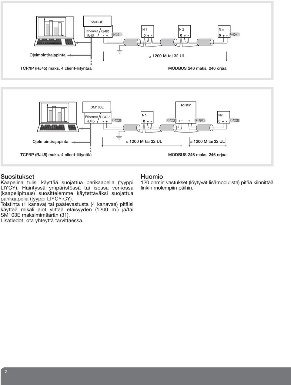 4 client-liityntää MODBUS 246 maks. 246 orjaa Suositukset Kaapelina tulisi käyttää suojattua parikaapelia (tyyppi LIYCY).