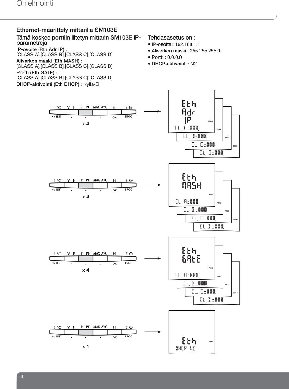 [CLASS B].[CLASS C].[CLASS D] DHCP-aktivointi (Eth DHCP) : Kyllä/Ei Tehdasasetus on : IP-osoite : 19