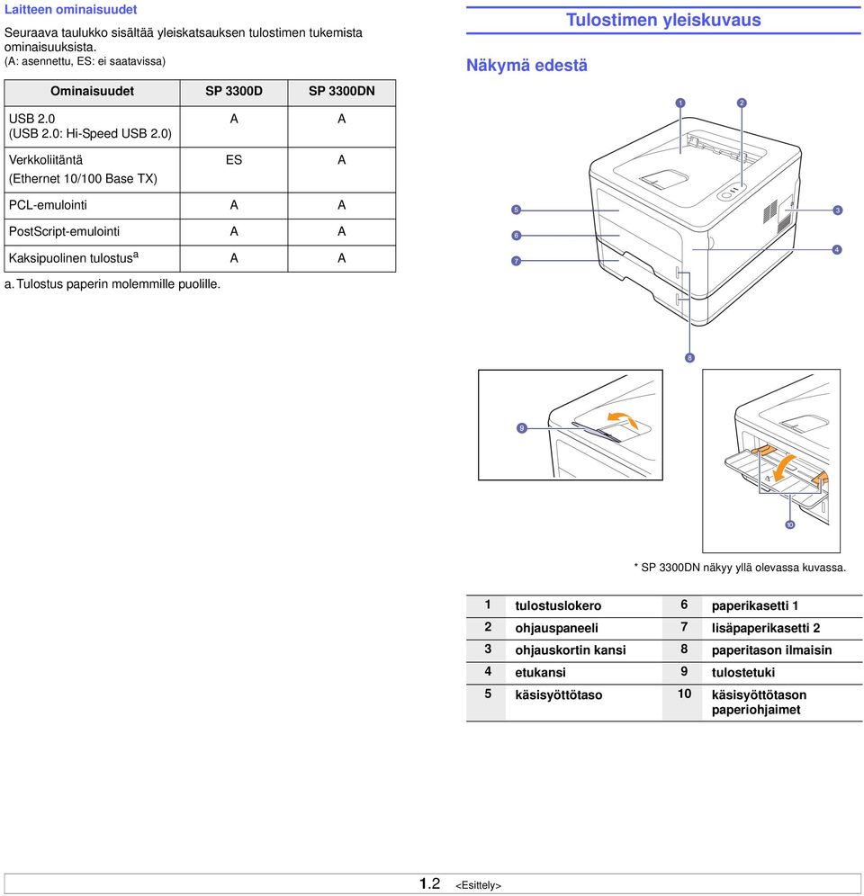 0) Verkkoliitäntä (Ethernet 10/100 Base TX) A ES A A PCL-emulointi A A PostScript-emulointi A A Kaksipuolinen tulostus a a. Tulostus paperin molemmille puolille.