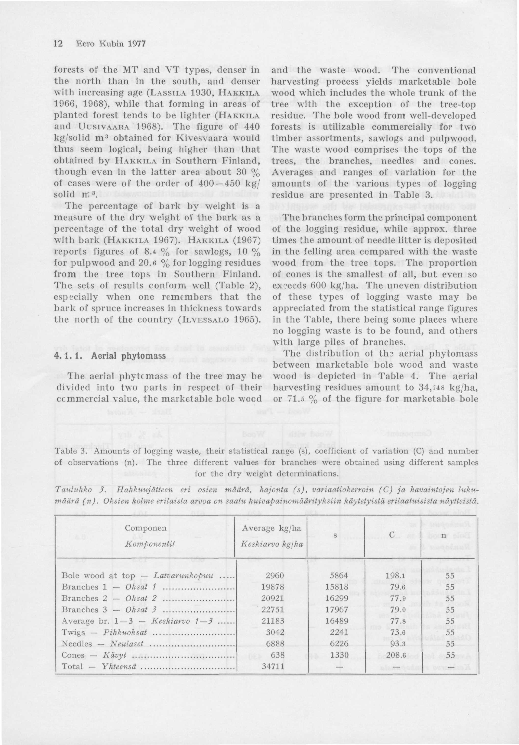 12 Eero Kubin 1977 forests of the MT and VT types, denser in the north than in the south, and denser with increasing age (LASSILA 1930, HAKKILA 1966, 1968), while that forming in areas of planted