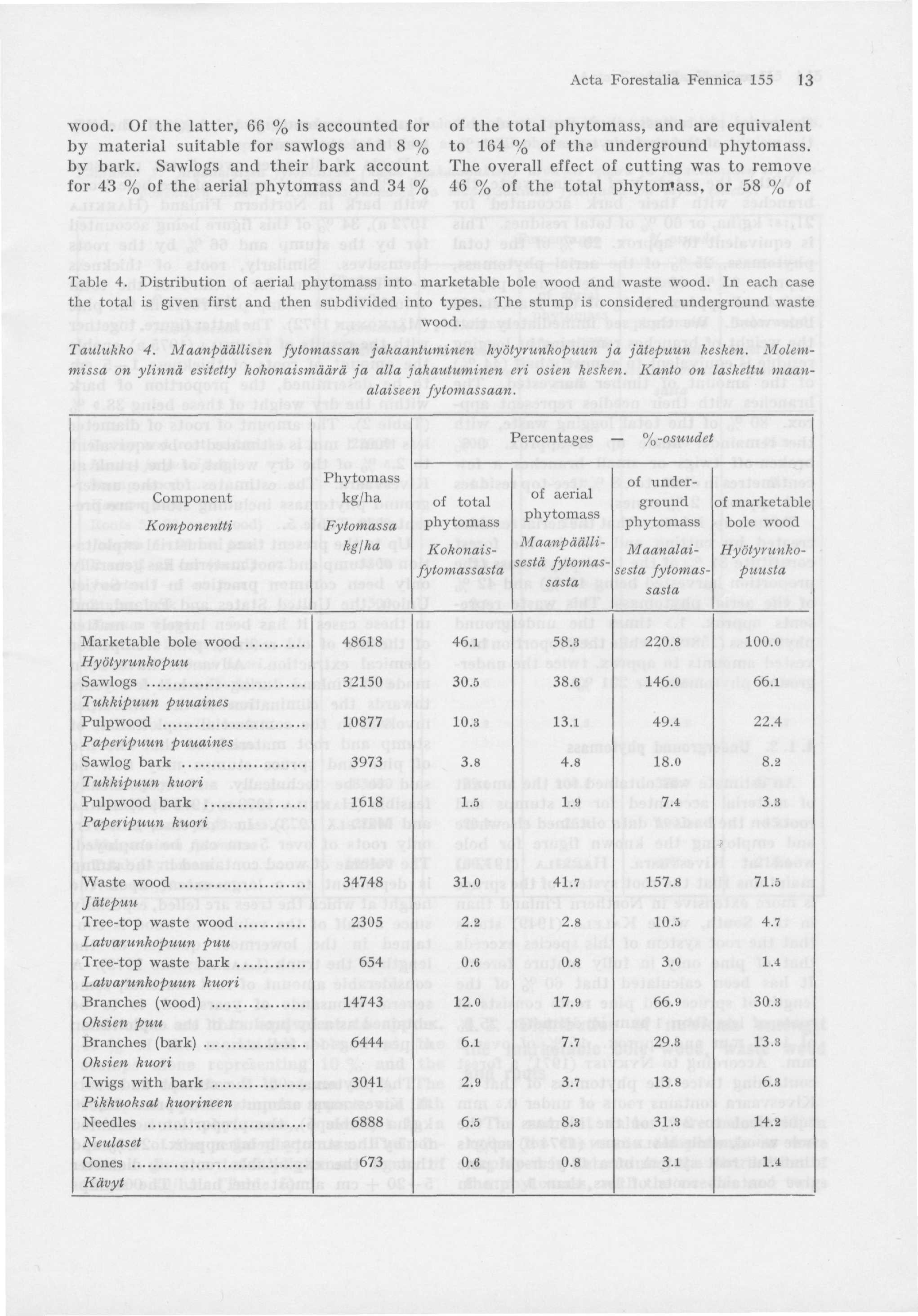 Acta Forestalia Fennica 155 13 wood. Of the latter, 66 % is accounted for by material suitable for sawlogs and 8 % by bark.