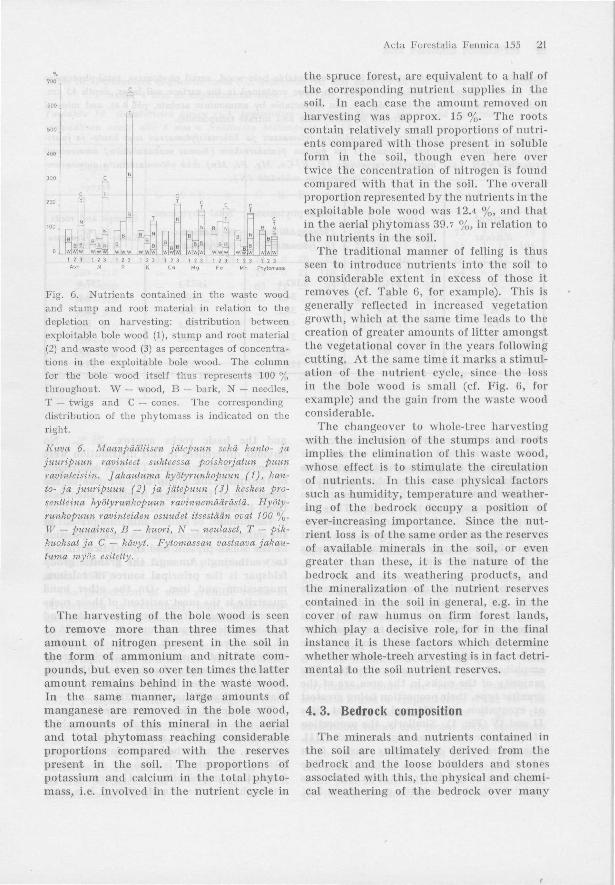 Acta Forestalia Fennica 155 2! Fig. 6.
