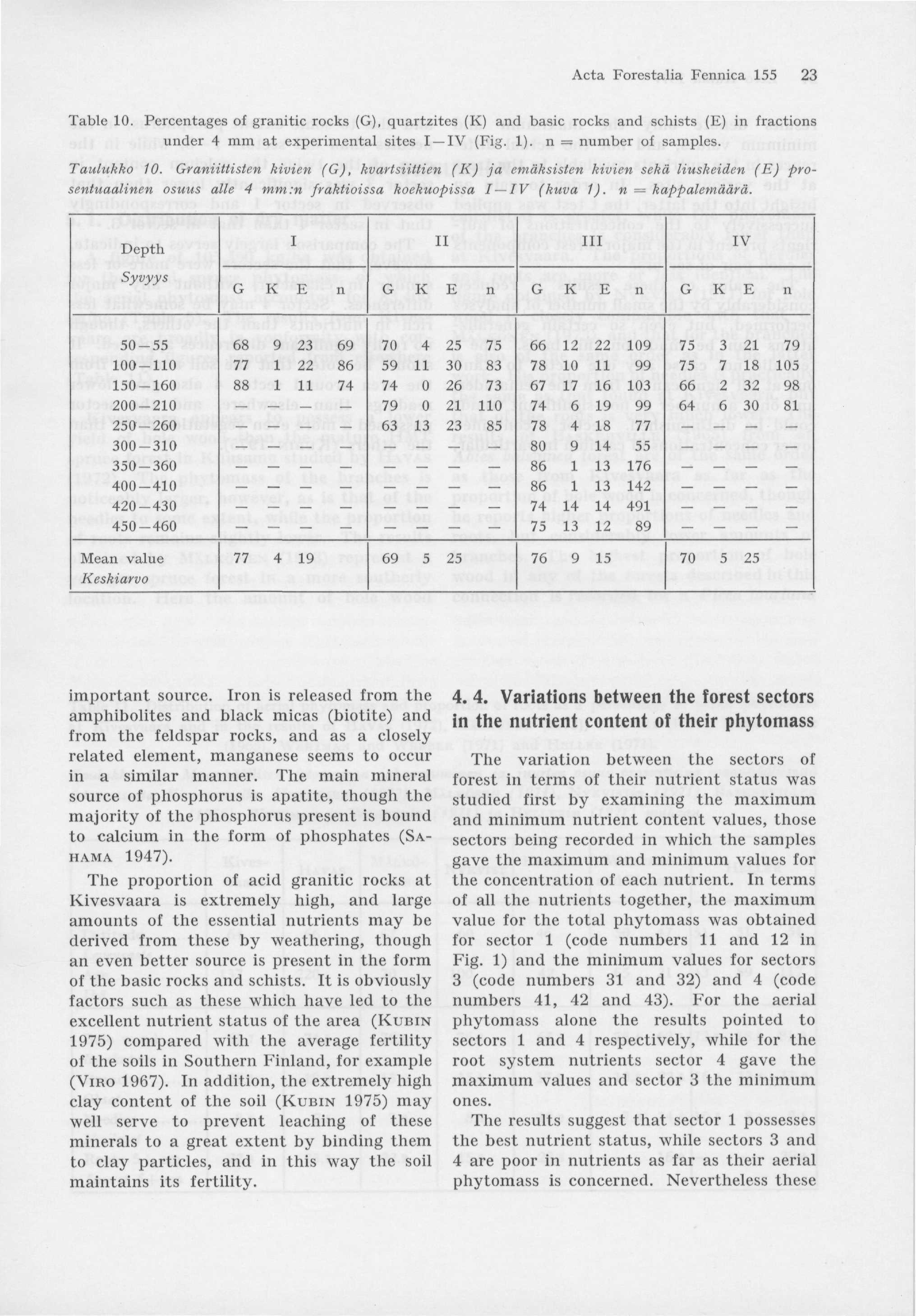 Acta Forestalia Fennica 155 23 Table 10. Percentages of granitic rocks (G), quartzites (K) and basic rocks and schists (E) in fractions under 4 mm at experimental sites I IV (Fig. 1).