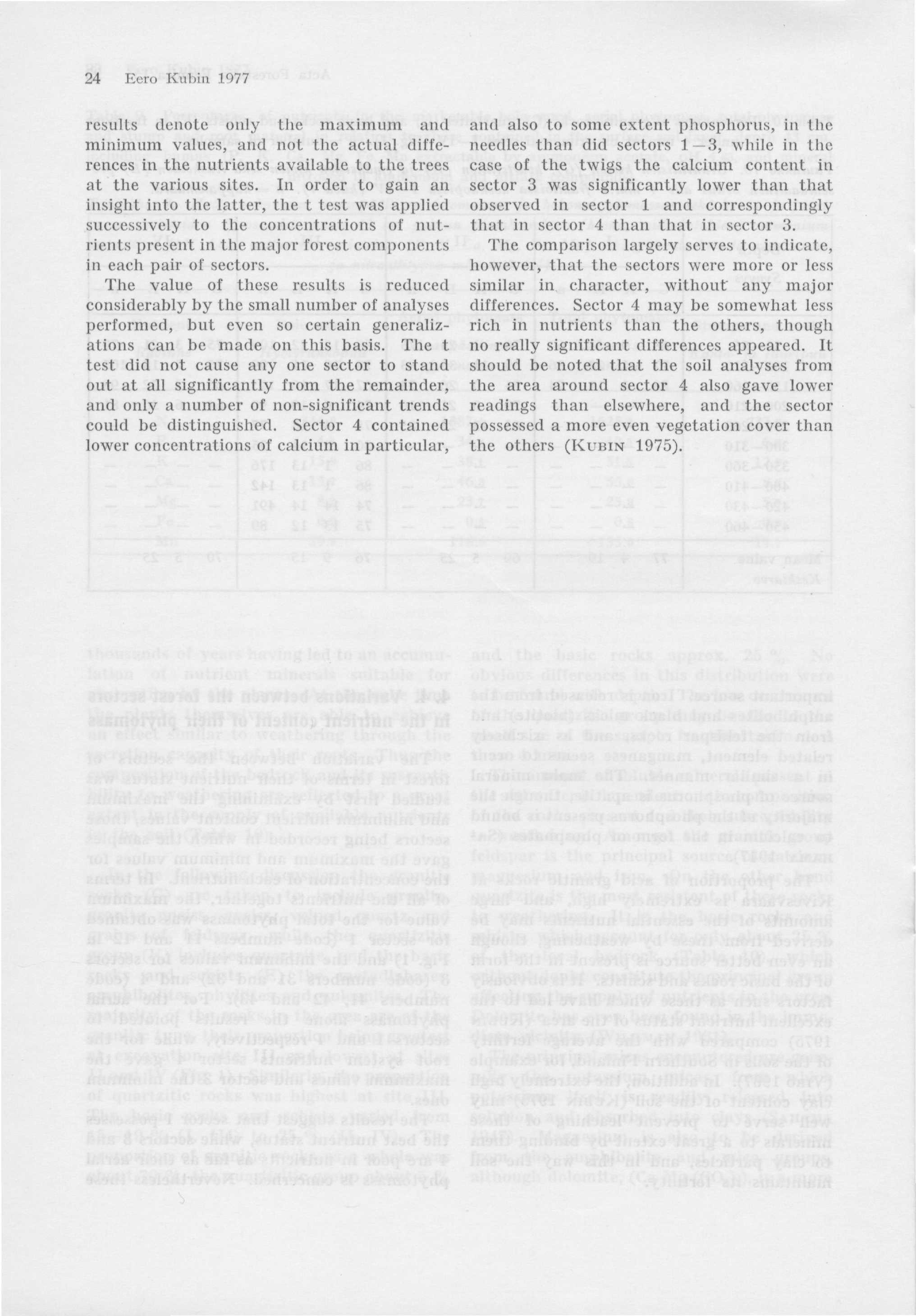 24 Eero Kuhin 1977 results denote only the maximum and minimum values, and not the actual differences in the nutrients available to the trees at the various sites.