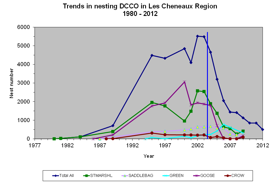 Yellow Perch Collapse in the Les Cheneaux Islands and Recovery through