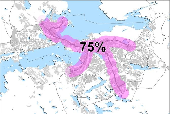 Maankäytön tehostumisen hyödyt Raitiotie mahdollistaa kaupunkirakenteen tiivistämisen hyvä saavutettavuus vetää puoleensa asunto- ja toimitilarakentamista sekä palveluja. Kokonaan uuden alueen rak.