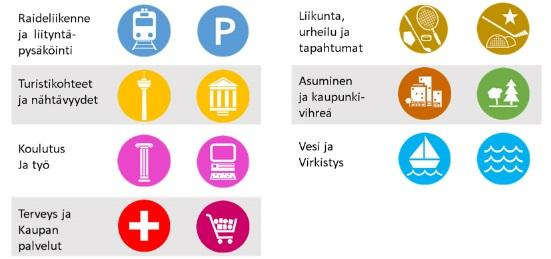 Ihmisiin kohdistuvat vaikutukset Palveluiden, asuin- ja työpaikka- ja virkistysalueiden saavutettavuus paranee.