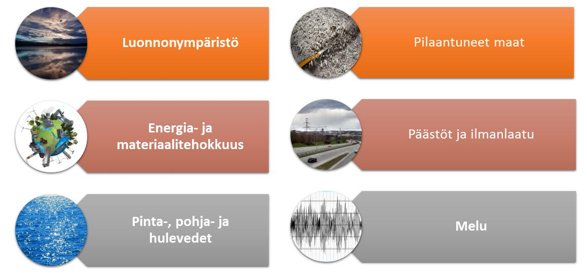 Ympäristövaikutukset Raitiotie vähentää liikenteen energiankulutusta ja päästöjä. Raitiotievaihtoehdossa hiukkas-, typpioksidi- ja hiilidioksidipäästöt ovat pienemmät kuin bussivaihtoehdossa.