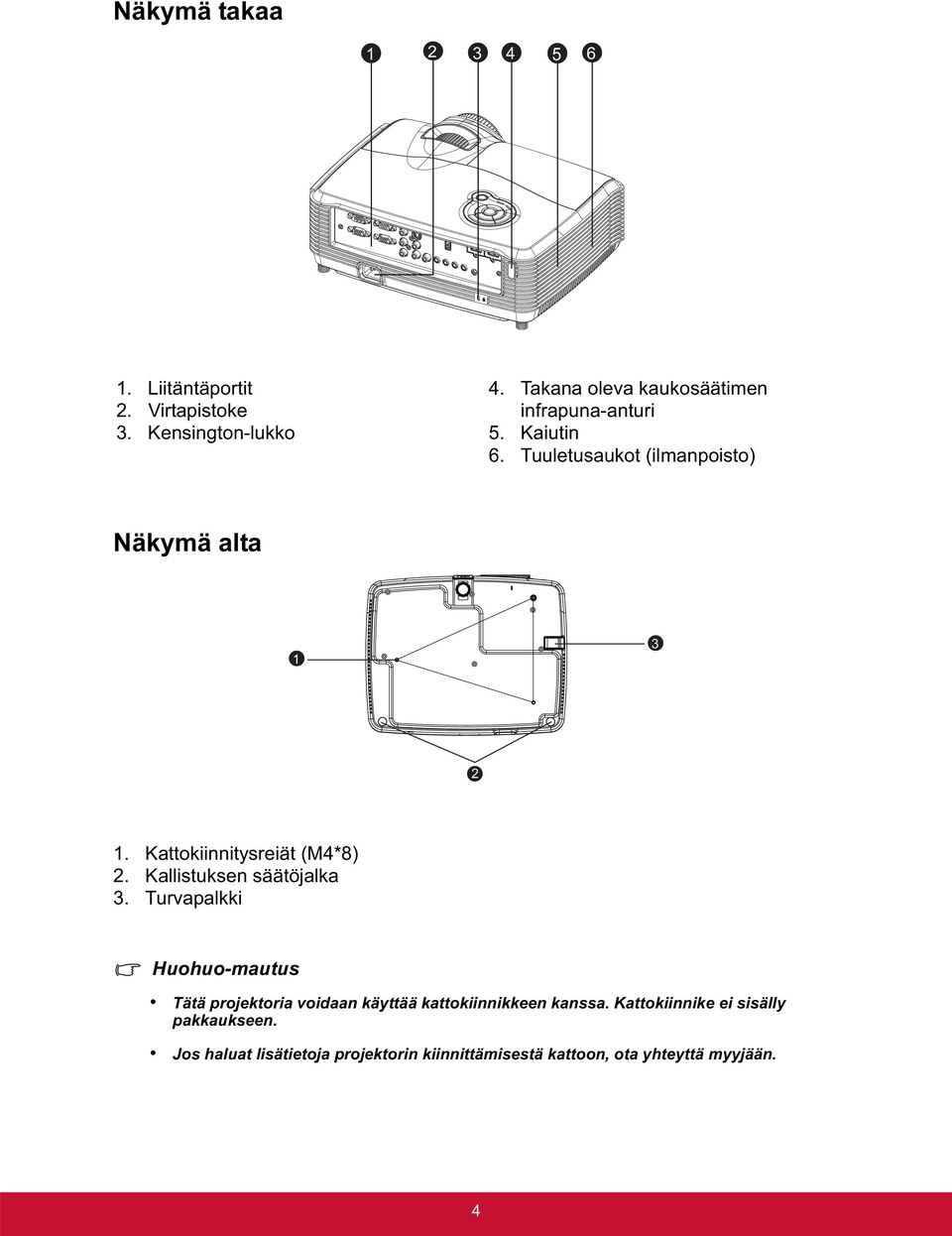 Kattokiinnitysreiät (M4*8) 2. Kallistuksen säätöjalka 3.