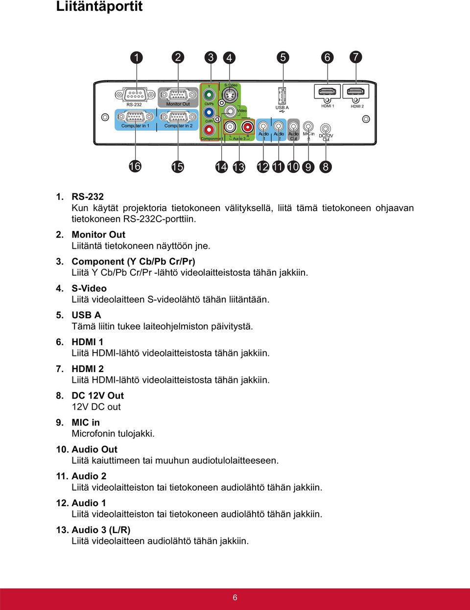 USB A Tämä liitin tukee laiteohjelmiston päivitystä. 6. HDMI 1 Liitä HDMI-lähtö videolaitteistosta tähän jakkiin. 7. HDMI 2 Liitä HDMI-lähtö videolaitteistosta tähän jakkiin. 8.