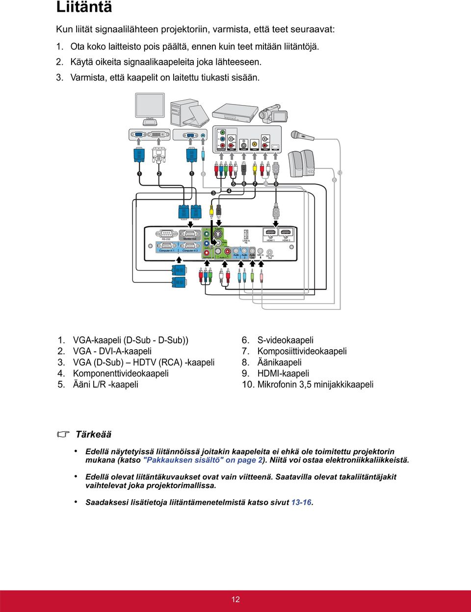 VGA (D-Sub) HDTV (RCA) -kaapeli 4. Komponenttivideokaapeli 5. Ääni L/R -kaapeli 6. S-videokaapeli 7. Komposiittivideokaapeli 8. Äänikaapeli 9. HDMI-kaapeli 10.