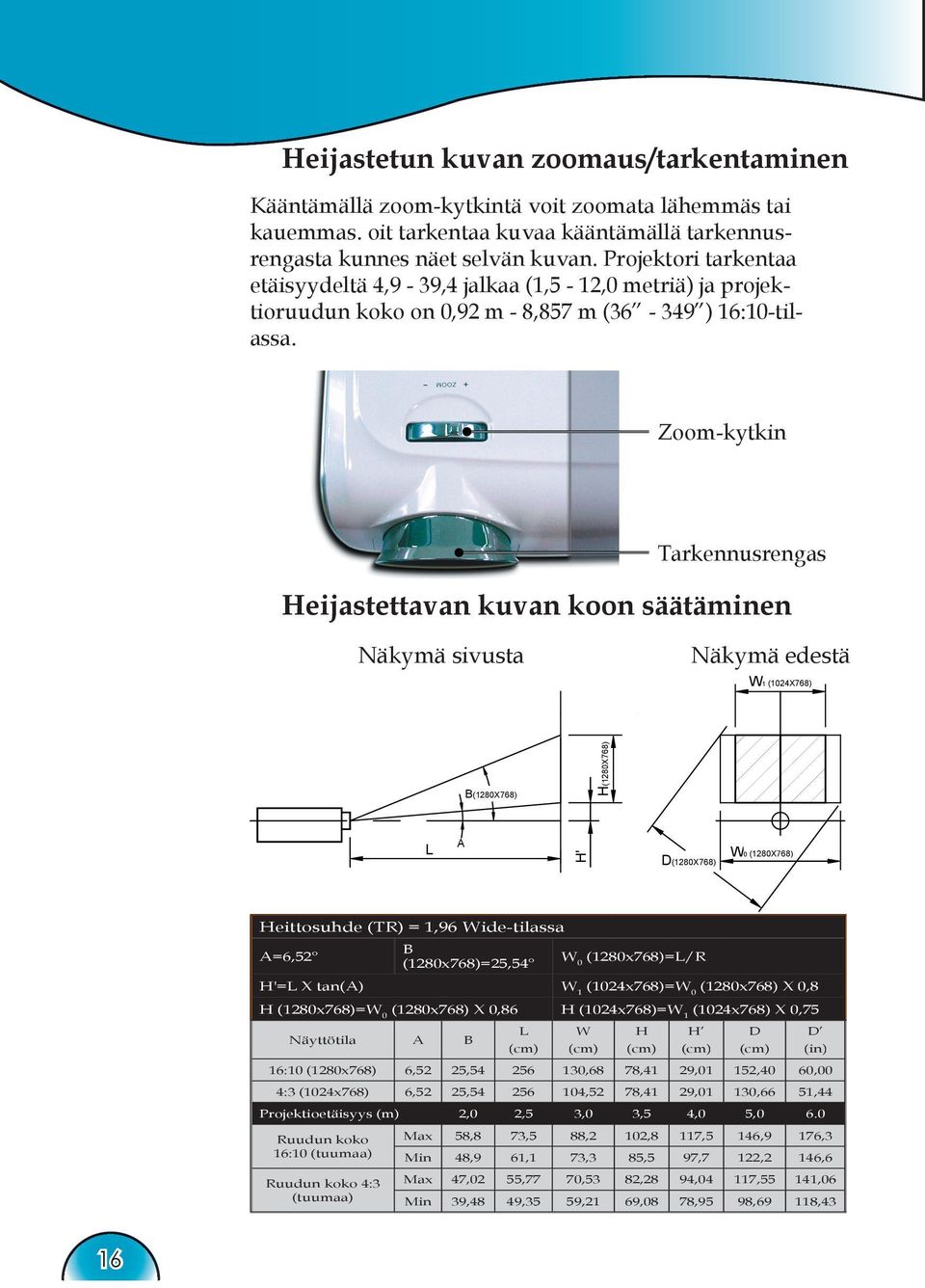 Zoom-kytkin Tarkennusrengas Heijastettavan kuvan koon säätäminen Näkymä sivusta Näkymä edestä W1 (1024X768) B(1280X768) H(1280X768) L A H' D(1280X768) W0 (1280X768) Heittosuhde (TR) = 1,96