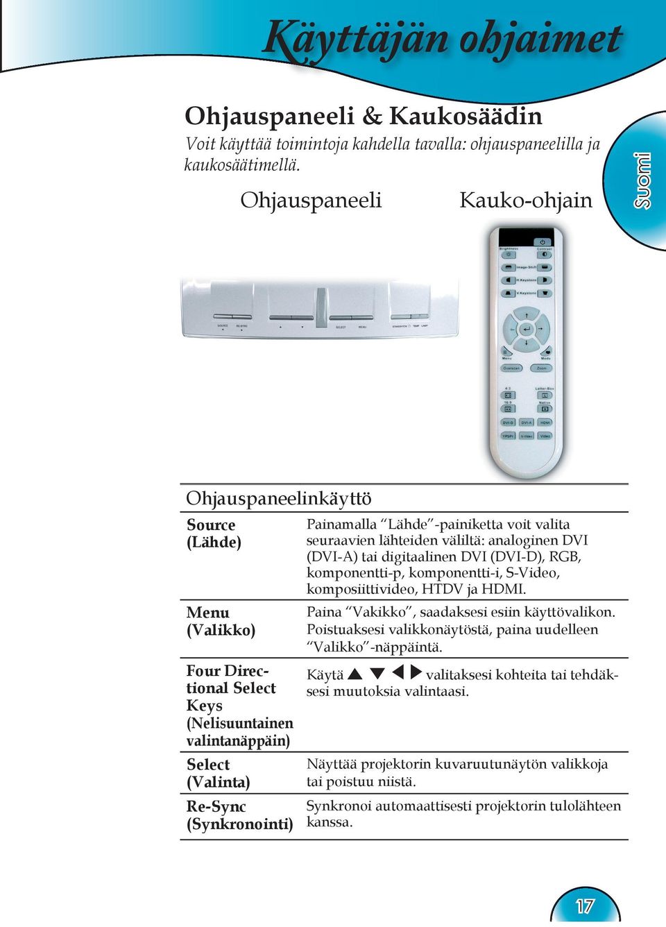 -painiketta voit valita seuraavien lähteiden väliltä: analoginen DVI (DVI-A) tai digitaalinen DVI (DVI-D), RGB, komponentti-p, komponentti-i, S-Video, komposiittivideo, HTDV ja HDMI.