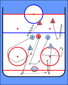 7. Avaus 4vs3 7. Avaus 4vs3 Harjoitteen kulku Sivun molemmat kuvat kuvaavat samaa harjoitetta. Tässä on vain esitetty kaksi eri ratkaisumallia.