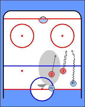 3. Puolustajan reagointi 3. Puolustajan reagointi 1vs2/2vs2 Harjoitteen kulku: Samantyylinen harjoite kuin edellinen. H1 lähtee liikkeelle kiekon kanssa.