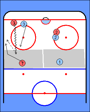 Kehittely: Voidaan pelata myös niin, että 1vs1 tilanteessa ei ole pakko syöttää jonoon, vaan pelaaja voi joko syöttää tai pyrkiä itse maalintekoon.