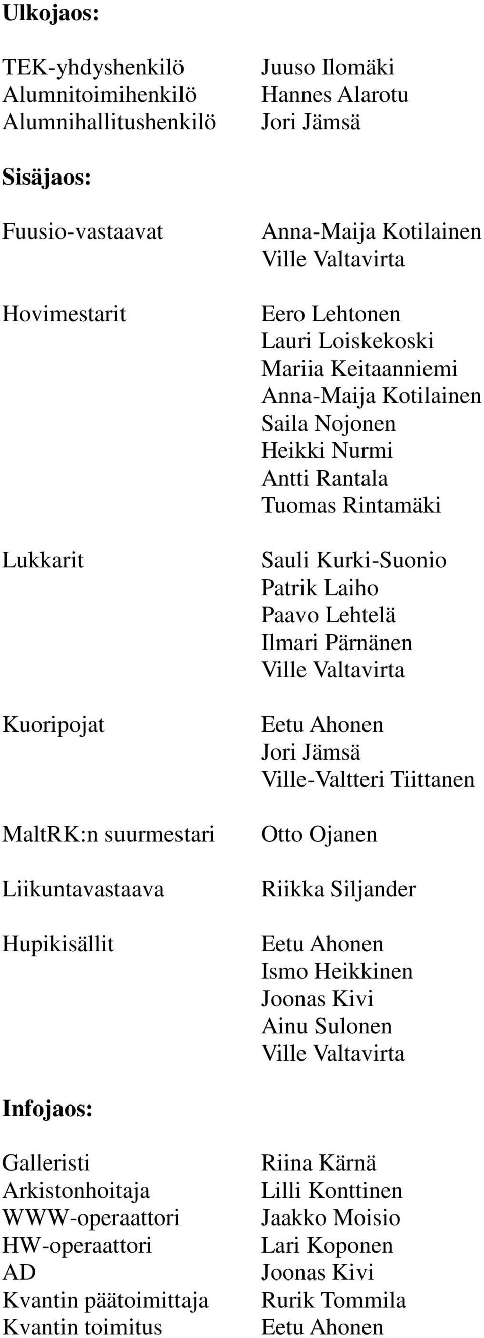 Rintamäki Sauli Kurki-Suonio Patrik Laiho Paavo Lehtelä Ilmari Pärnänen Ville Valtavirta Eetu Ahonen Jori Jämsä Ville-Valtteri Tiittanen Otto Ojanen Riikka Siljander Eetu Ahonen Ismo Heikkinen Joonas