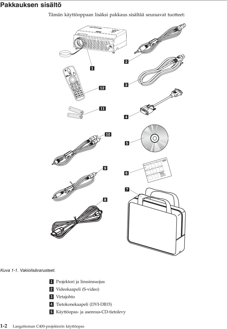 1 Projektori ja linssinsuojus 2 Videokaapeli (S-video) 3 Virtajohto 4