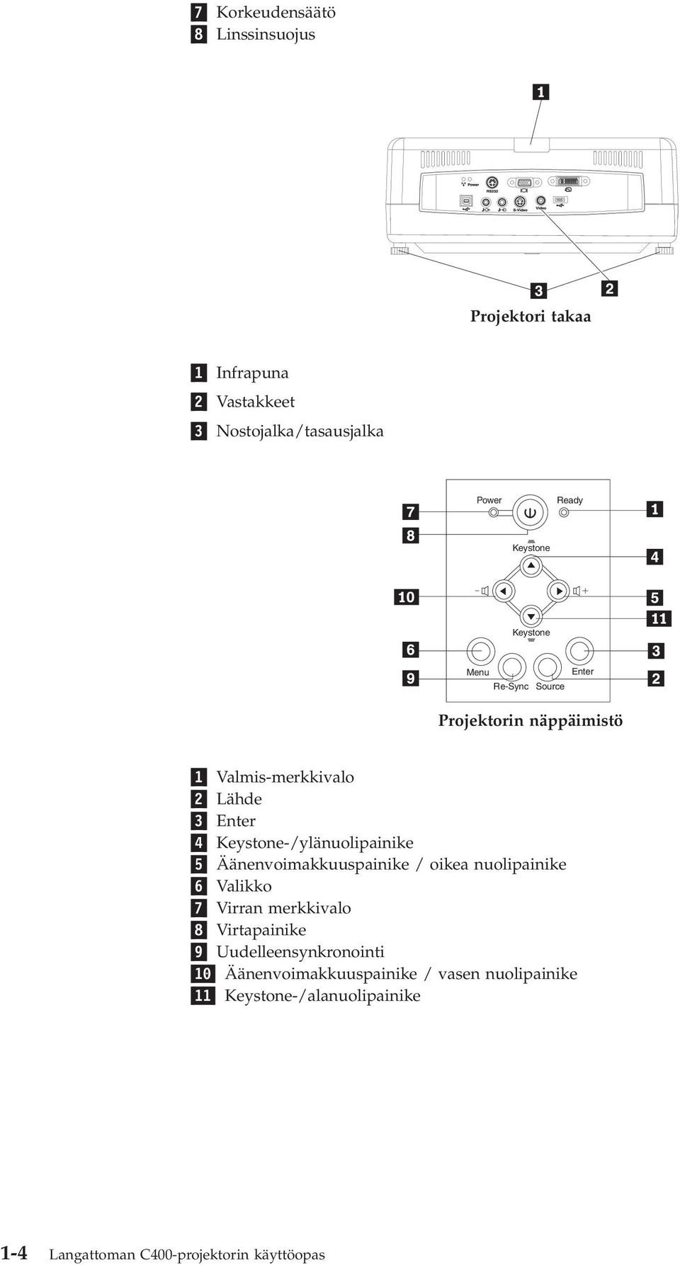 Keystone-/ylänuolipainike 5 Äänenvoimakkuuspainike / oikea nuolipainike 6 Valikko 7 Virran merkkivalo 8 Virtapainike 9