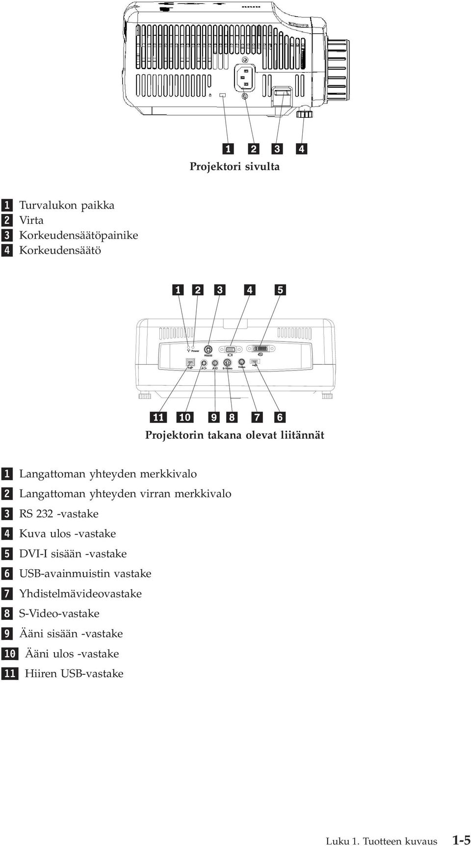 -vastake 4 Kuva ulos -vastake 5 DVI-I sisään -vastake 6 USB-avainmuistin vastake 7 Yhdistelmävideovastake