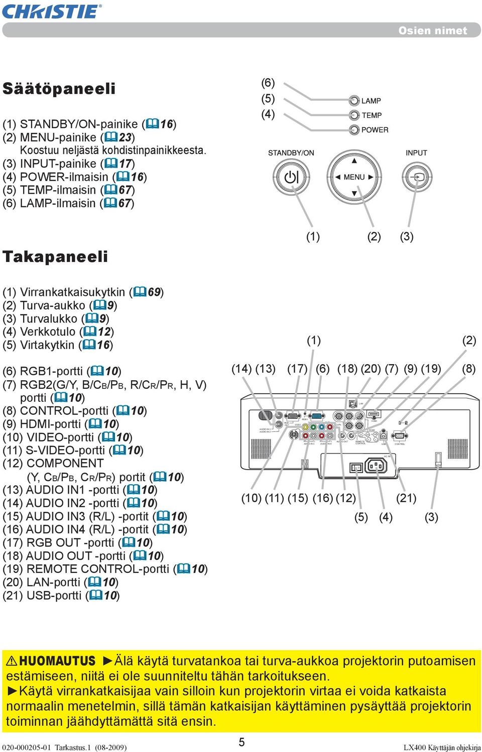 (3) INPUT-painike ( 17) (4) POWER-ilmaisin ( 16) (5) TEMP-ilmaisin ( 67) (6) LAMP-ilmaisin ( 67) (6) (5) (4) Takapaneeli (1) (2) (3) K (1) Virrankatkaisukytkin ( 69) (2) Turva-aukko ( 9) (3)