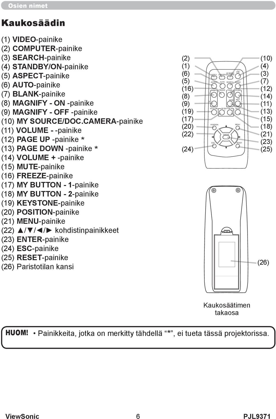 CAMERA-painike (11) VOLUME - -painike (12) PAGE UP -painike * (13) PAGE DOWN -painike * (14) VOLUME + -painike (15) MUTE-painike (16) FREEZE-painike (17) MY BUTTON - 1-painike (18) MY BUTTON -