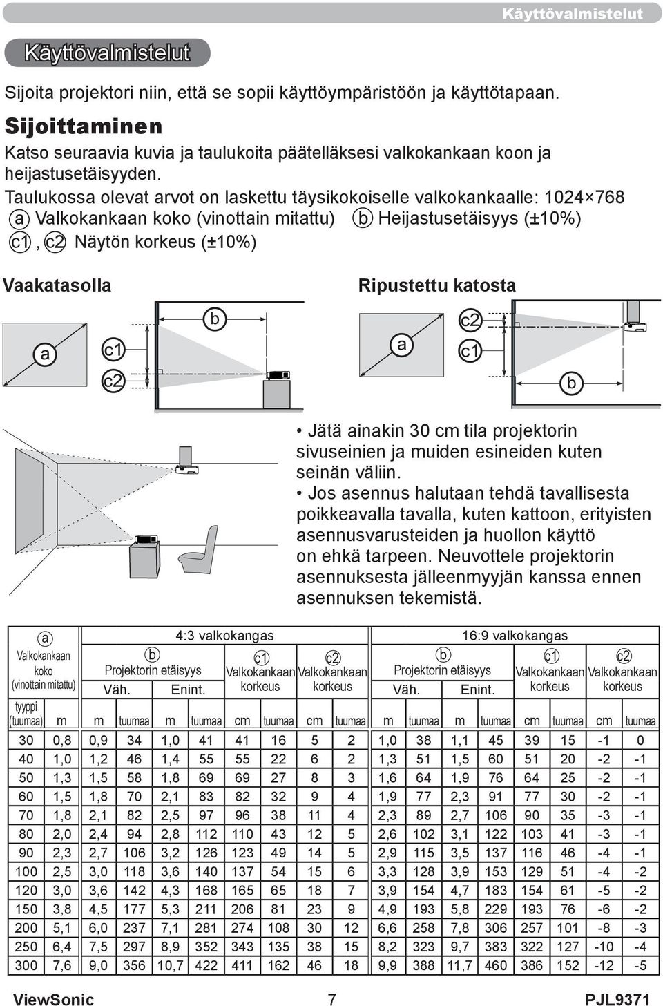 Taulukossa olevat arvot on laskettu täysikokoiselle valkokankaalle: 1024 768 a Valkokankaan koko (vinottain mitattu) b Heijastusetäisyys (±10%) c1, c2 Näytön korkeus (±10%) Vaakatasolla Ripustettu