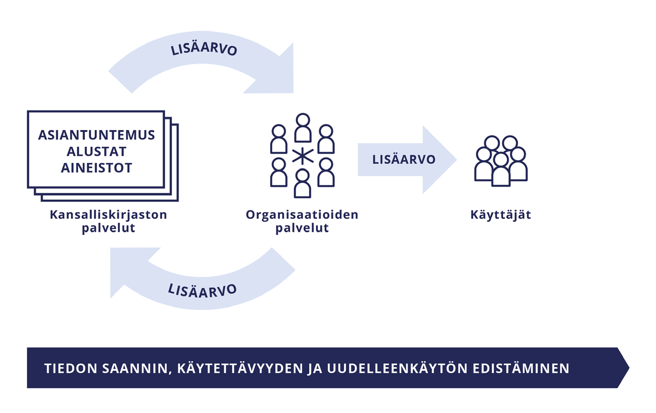 Kansalliskirjaston