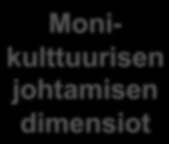 1. HENKILÖKOHTAINEN (intressit, tarpeet, asenteet, pelot) 4.