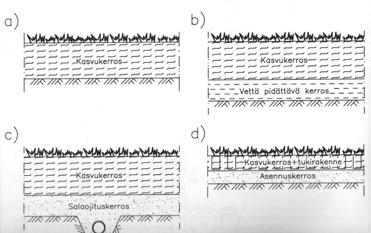 11 3.2 Salaojat ja salaojajärjestelmä Salaojituskerrosta käytetään tiiviissä ja huonosti vettä läpäisevässä maaperässä.