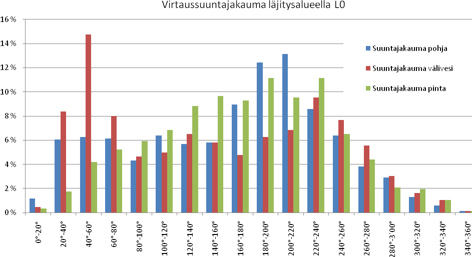 FCG Finnish Consulting Group Oy Arviointiselostus 36 Kuva 5.7.