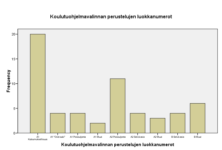 Kolmannen vuoden koulutusohjelmavalinnan