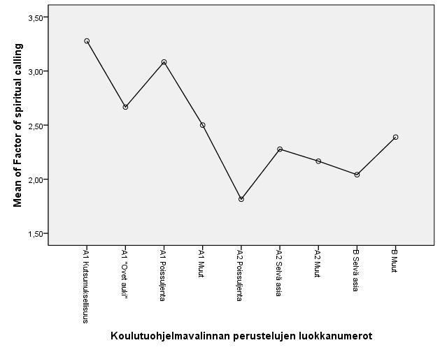 Hengellinen kutsumus ja kolmannen opintovuoden