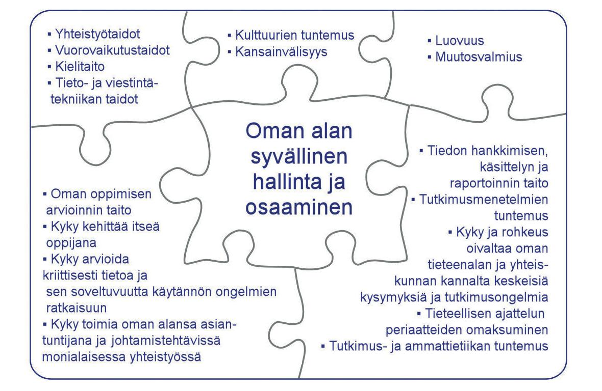 Laadukkaan tieteellisen tutkinnon osa-alueet (Opetuksen ja opintojen