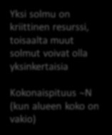Verkkojen perustermit Verkkorakenteita eli topologioita Päätelaite Jänne Solmu Väylä Rengas Reitti Tähti Silmukoitu Puu 13 14 Erään verkon 16 solmua Paikat kartalla. Paikat arvottu!