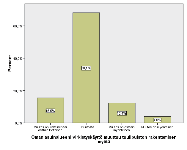 223