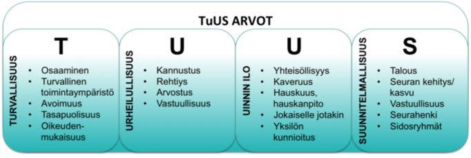 Tuusulan Uimaseura ry:n toimintalinja Tominnan yleiskuvaus Tuusulan Uimaseura on uintiurheiluseura, joka toimii sekä palkallisten toimijoiden että vapaaehtoisvoimin.