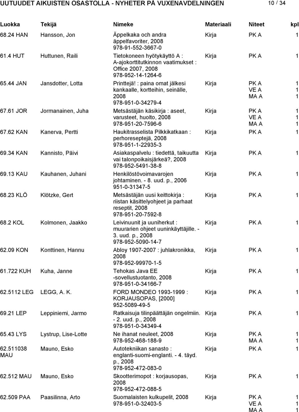 6 JOR Jormanainen, Juha Metsästäjän käsikirja : aseet, varusteet, huolto, 978-95-0-7596-6 67.6 KAN Kanerva, Pertti Haukitrasselista Pilkkikatkaan : perhoreseptejä, 978-95--935-3 69.